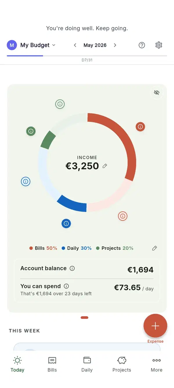 Your 3F dashboard