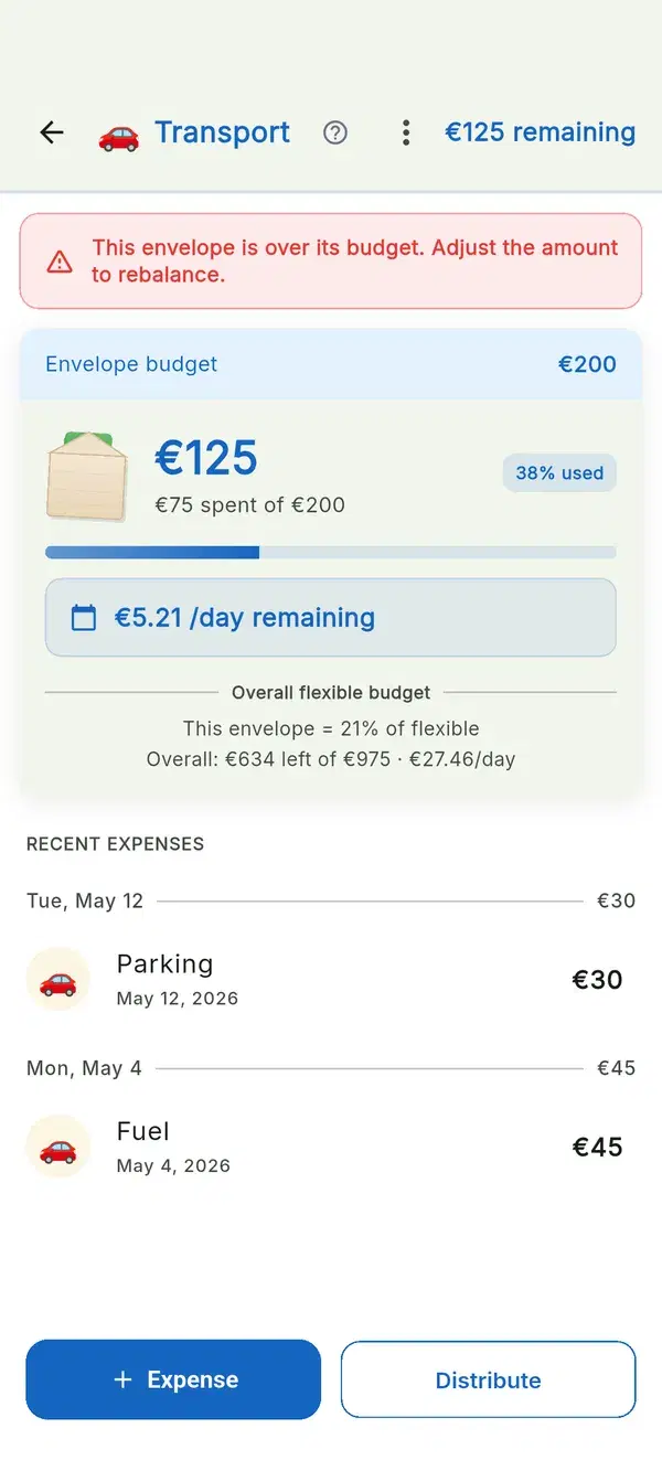 Your daily budget in $/day